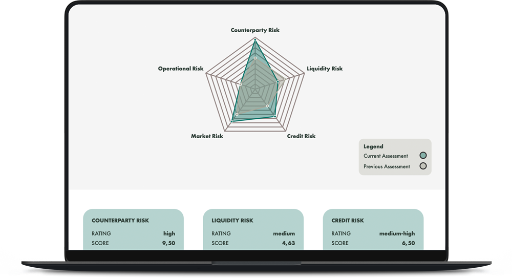 Quantyx rm platform chart result